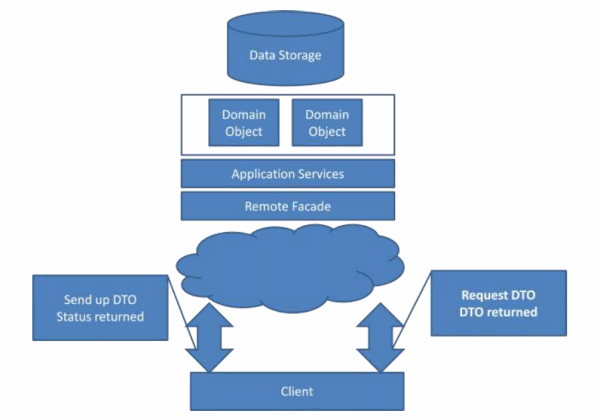 CQRS